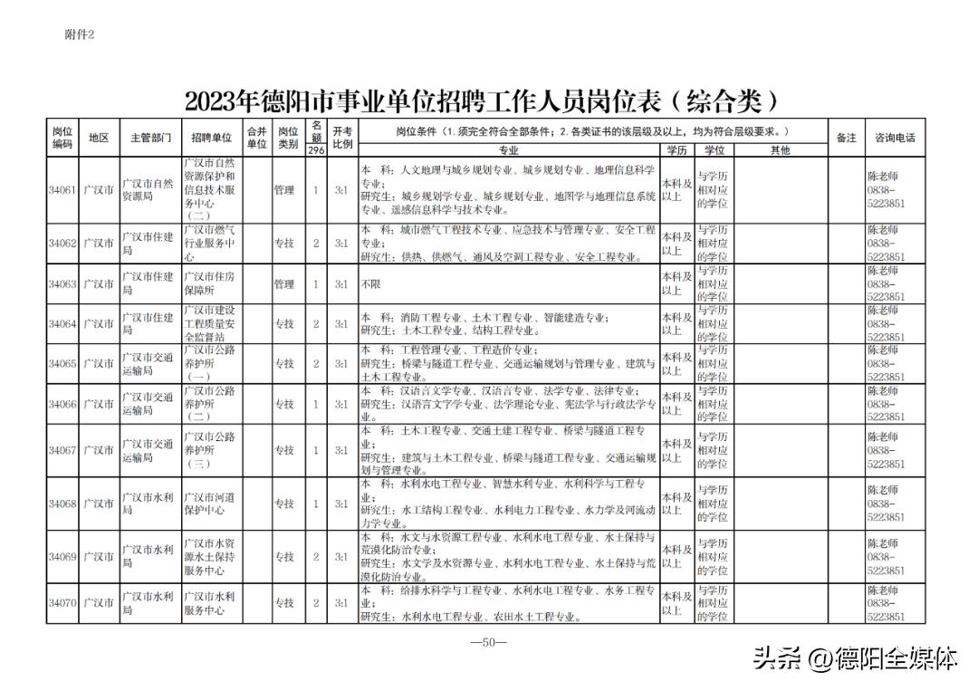 德阳本地最新招聘,德阳城区最新招聘信息火热发布中。