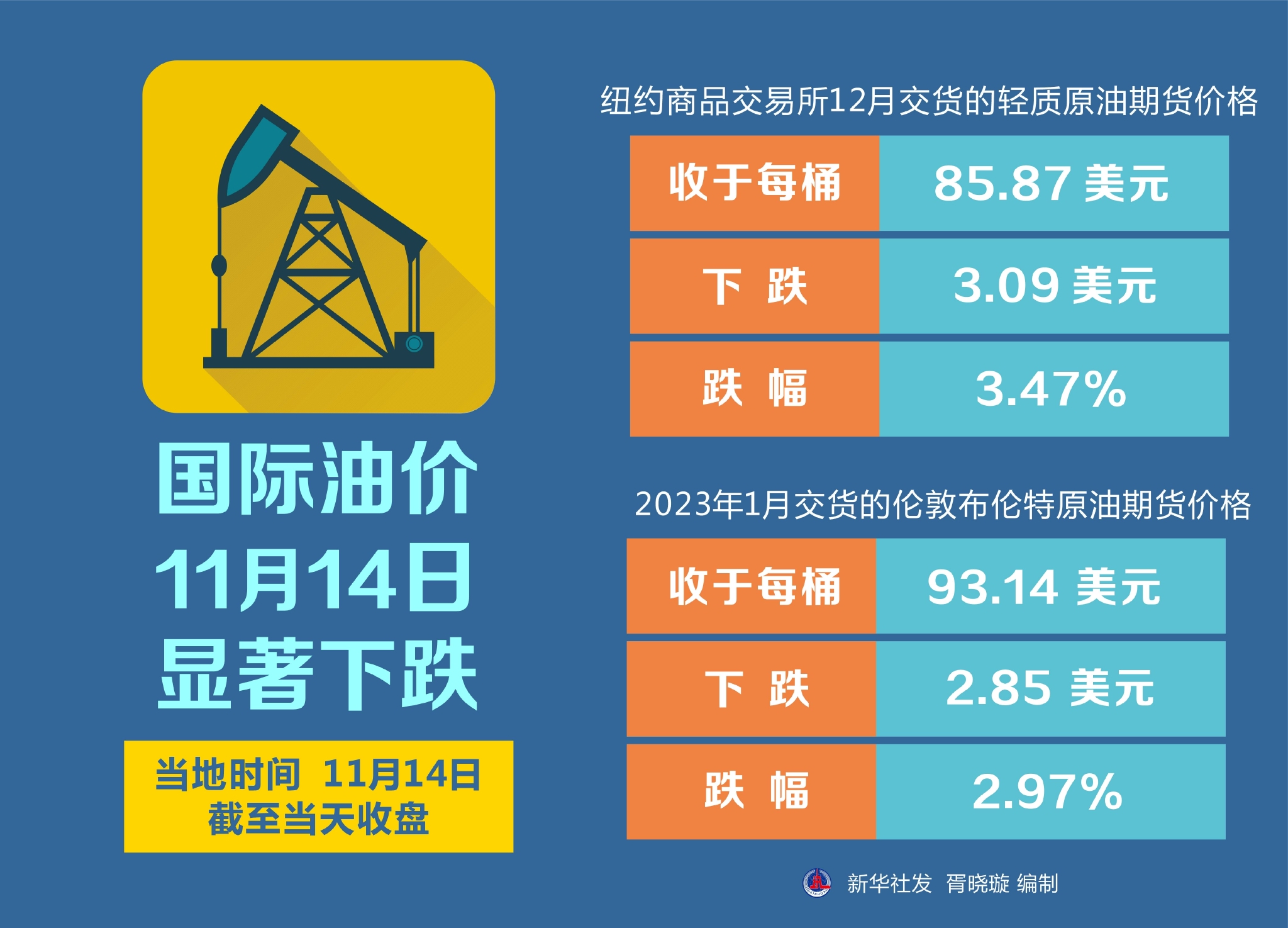 国际原油最新价格行情,实时监测全球油价动态，最新原油行情揭示。