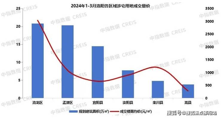 洛阳房价走势最新消息,洛阳楼市动态实时更新。