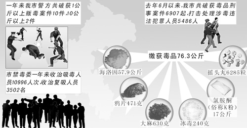 吸毒最新新闻,最新资讯揭示毒品危害，追踪毒情动态。