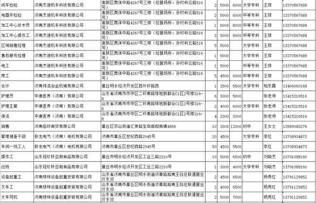 章丘最新招聘信息招工信息,章丘求职快讯，海量岗位速览。