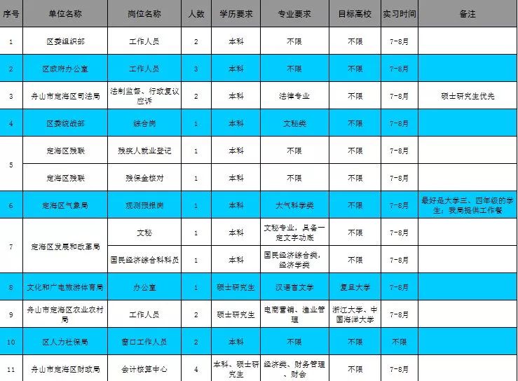 大榭岛最新招聘信息,大榭岛最新人才招募动态发布。