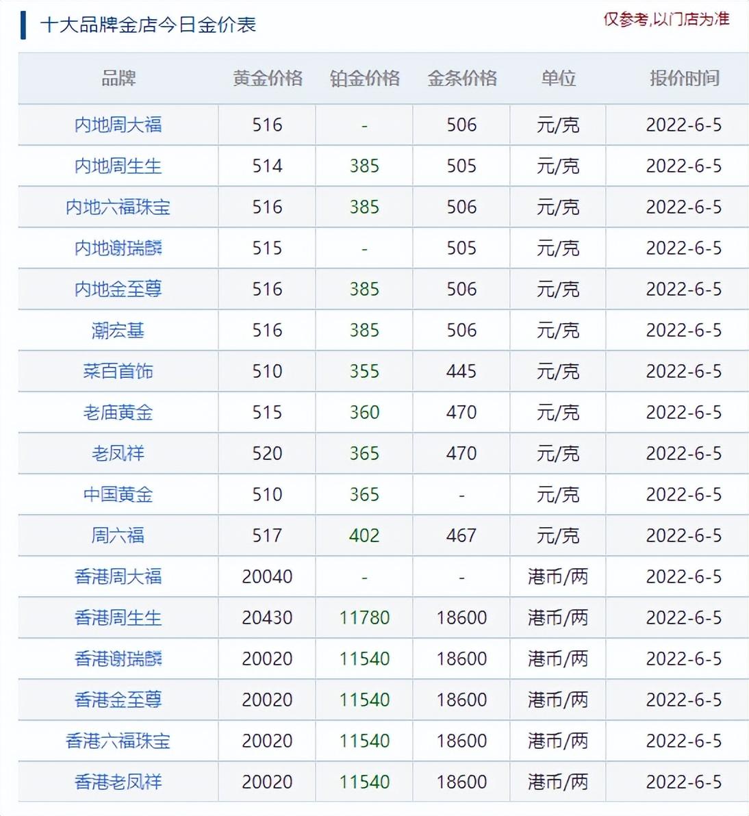 最新老凤祥金价,今日最新老凤祥金价再创新高。