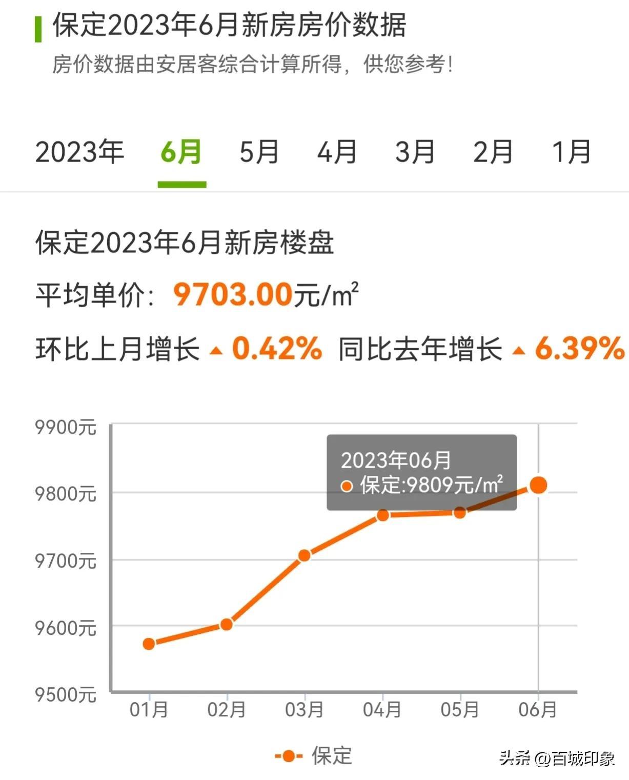 涞水最新房价,涞水最新房产市场动态速览