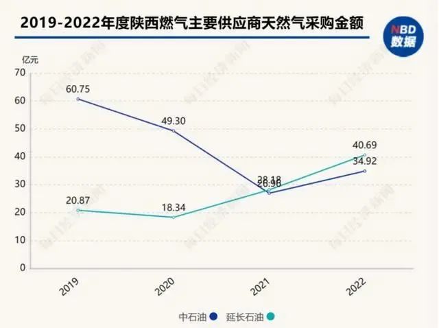 陕天然气最新消息,陕天然气最新进展披露。