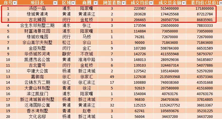 最新美剧排行榜前十名,近期热播美剧榜单TOP10新鲜出炉。