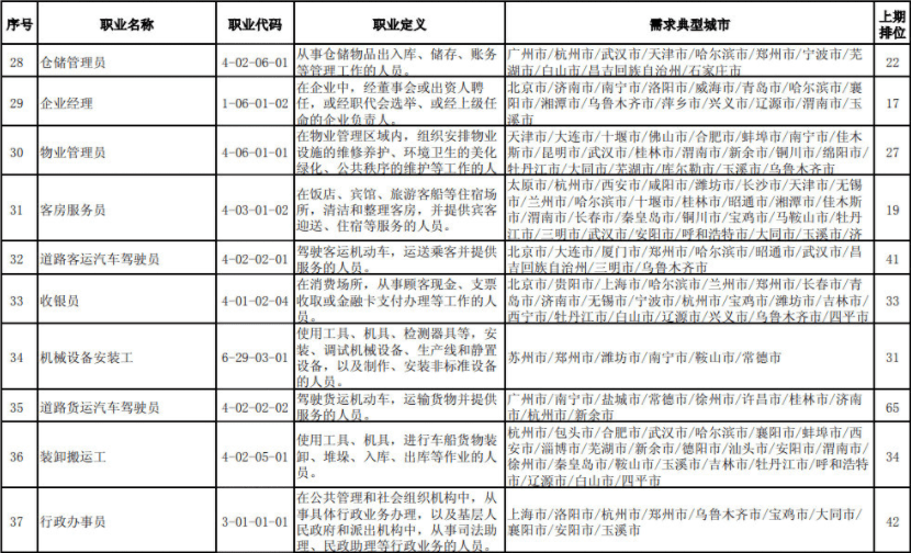 最新职业排行,行业风向标揭示热门职业榜单新动向。