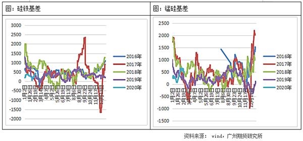 锰硅现货最新价格,锰硅现货最新报价呈波动态势。