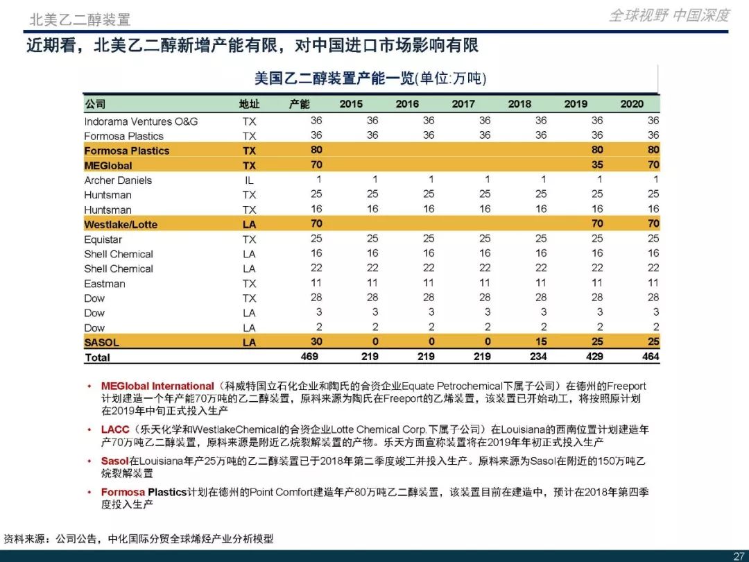 乙二醇最新行情分析,乙二醇市场动态深度解析。