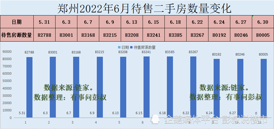 郑州最新租房,郑州楼市动态，租房信息更新快。