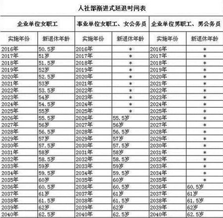 退休年龄最新规定2017,2017版退休年龄新规解读来袭！