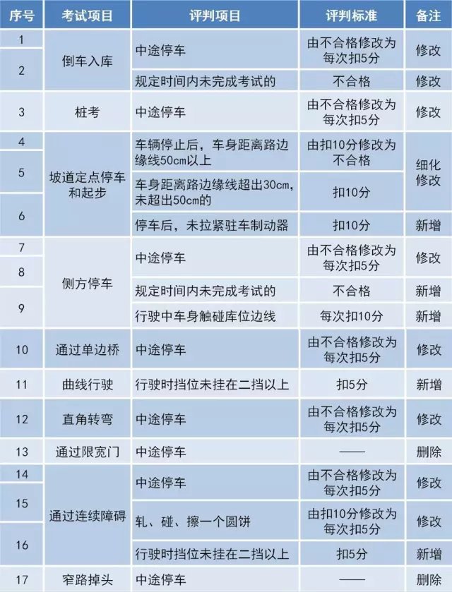 最新驾考改革,驾考改革新风向，全面升级促规范。