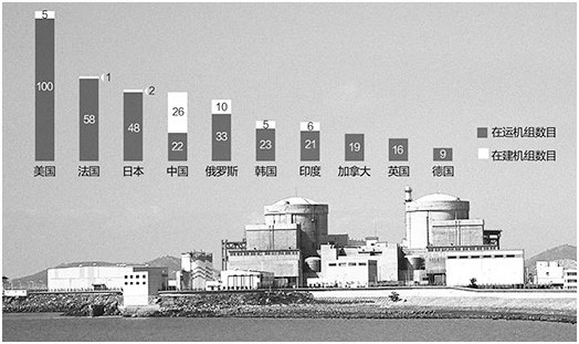 中国核电最新新闻,聚焦我国核电领域最新动态。