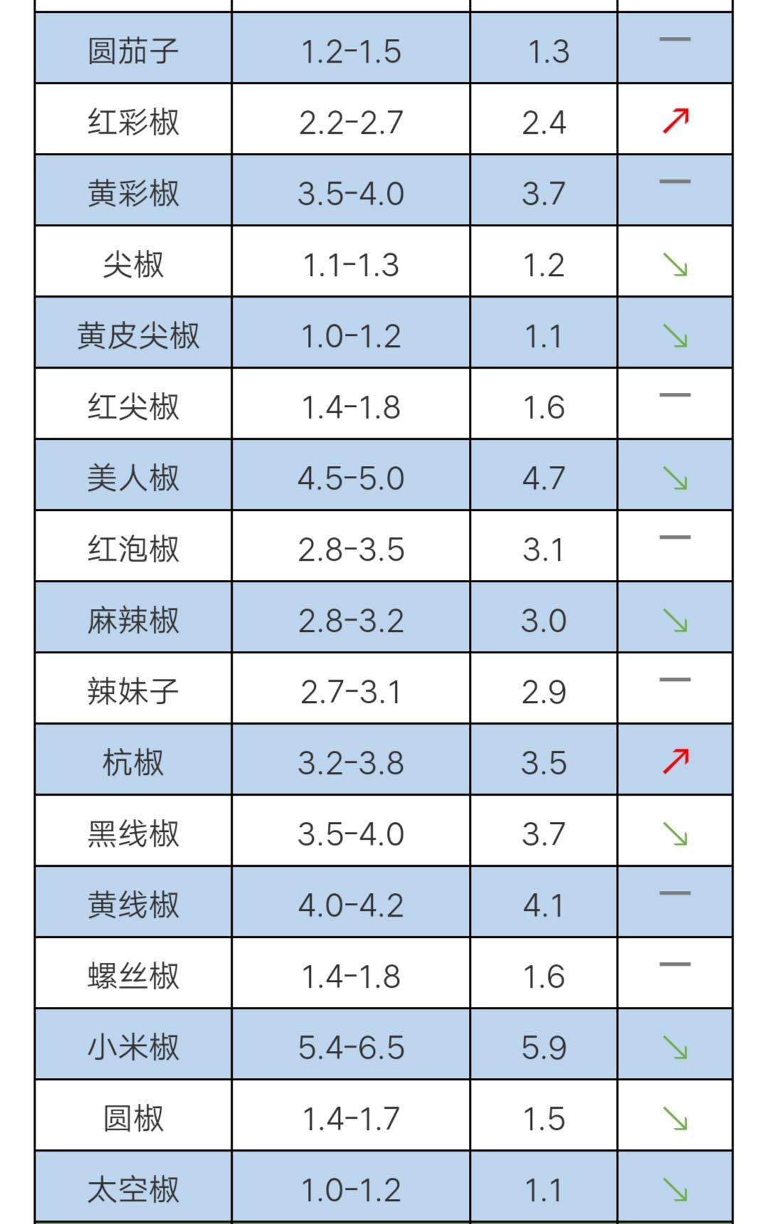 今日猪肉市场最新价格,猪肉行情实时追踪，今日最新价格揭晓。