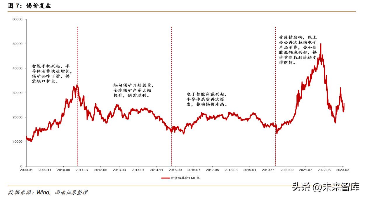 锡的价格最新报价,“最新揭晓：锡价行情动态速览”