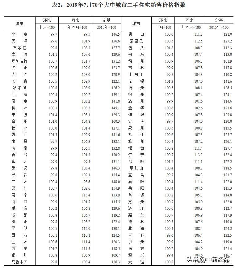 平顶山房价最新信息,平顶山楼市动态速递，最新房价盘点揭晓。