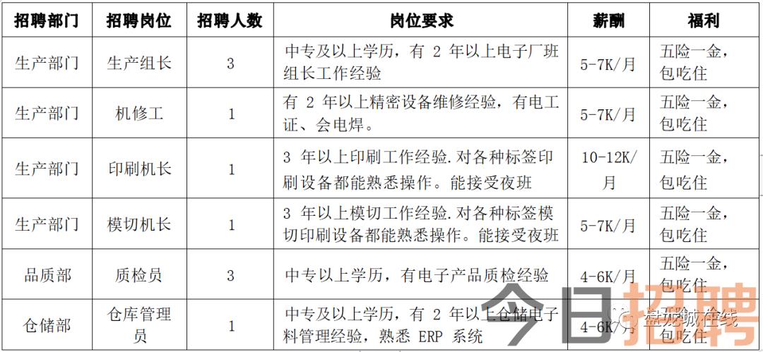 黄冈最新招聘,黄冈地区火热招贤纳士，最新职位等你来挑。