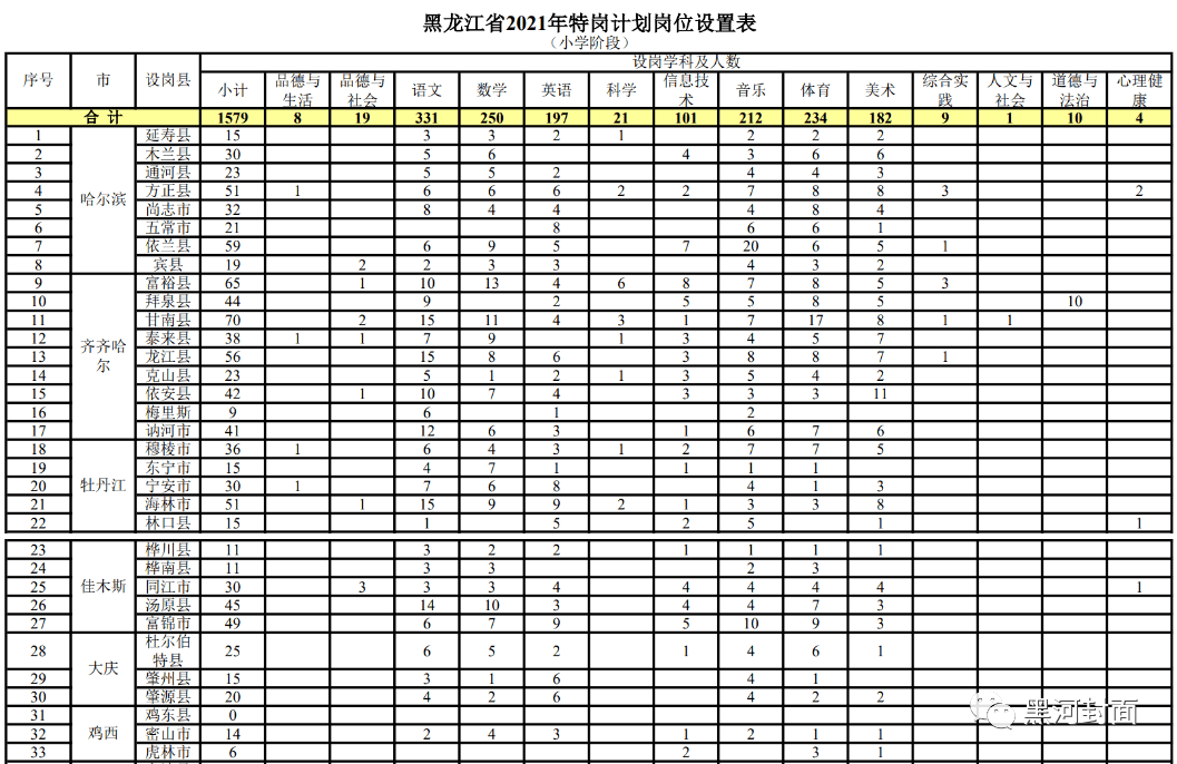 邱县最新招聘,邱县火热招聘季，众多职位等你来挑！