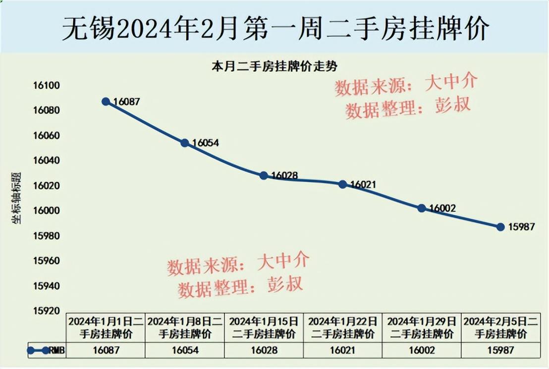 无锡房价走势最新消息,无锡楼市动态，最新房价走势揭晓。