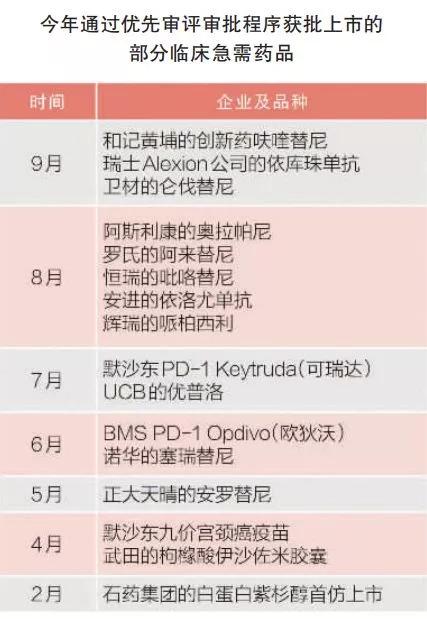 呋喹替尼最新消息,呋喹替尼最新进展引发关注。