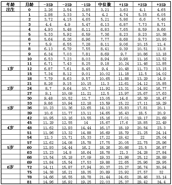 男童身高最新标准表,最新发布的儿童身高标准指南