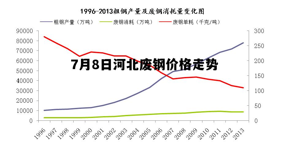 河北废钢价格最新行情,河北废钢市价动态，实时监测行情走势。