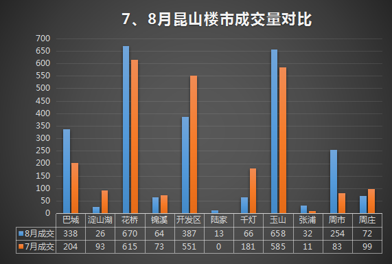 昆山房价最新,昆山房价持续攀升，最新动态引人关注。