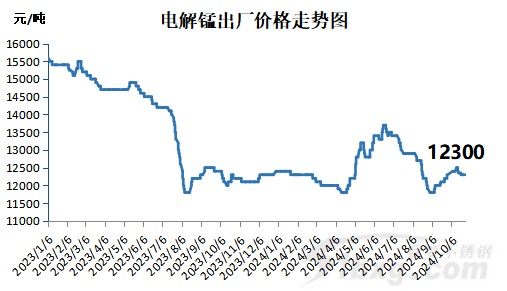 今日电解锰最新价格,电解锰行情今日刷新，最新报价引关注。