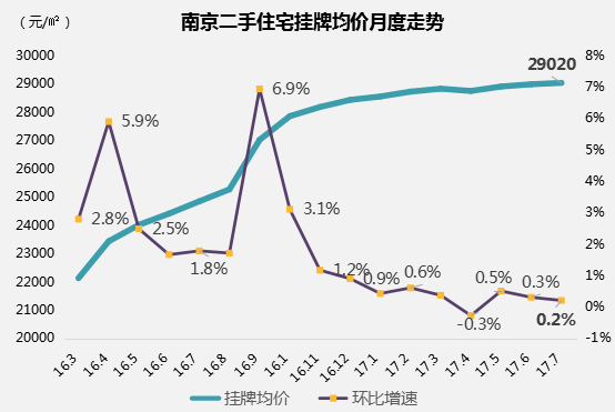 成都大丰房价最新价格,成都大丰区房价呈稳中略升态势。