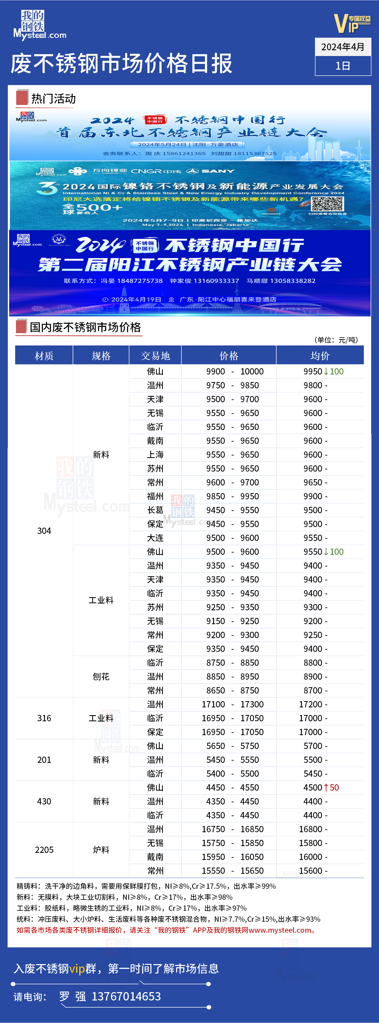 废不锈钢的最新价格,“最新动态：废不锈钢市场报价揭晓”