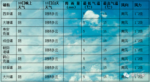 蒲江最新天气,蒲江今日晴朗，微风拂面。