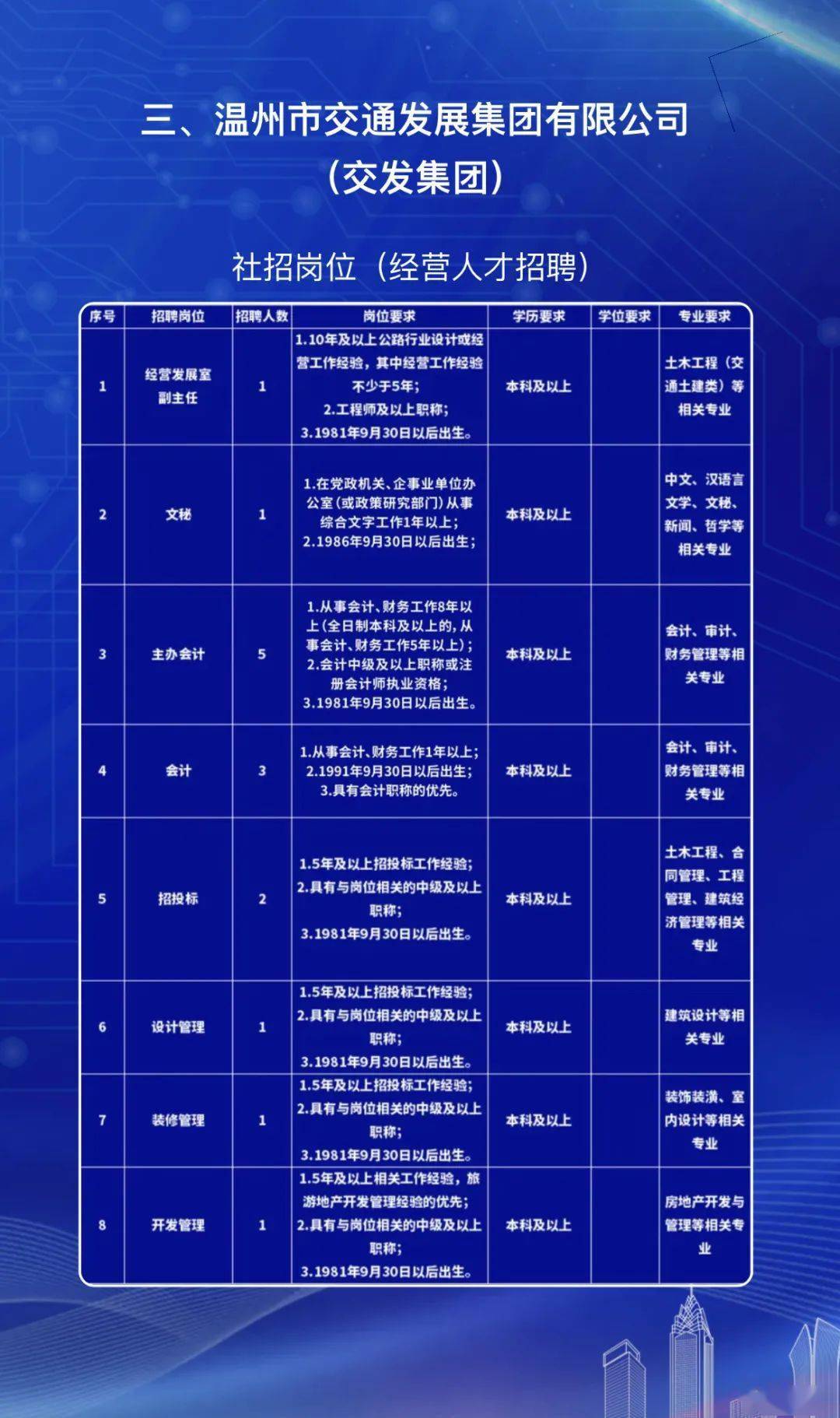 温州市最新招聘,温州市发布最新一轮人才招聘资讯。