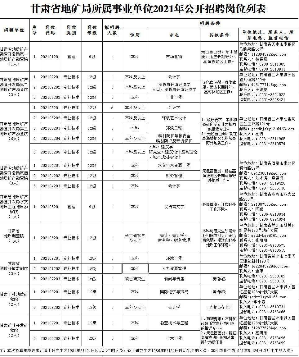 悠歌踏程远 第4页