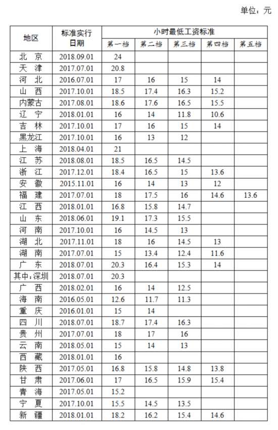 碧水长流意 第3页