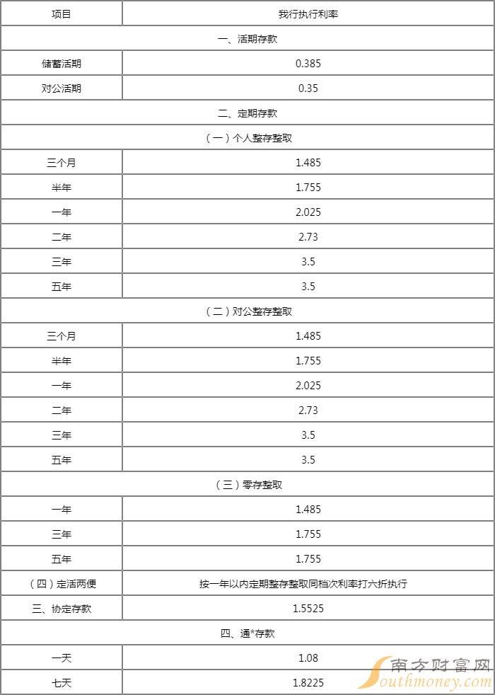 人民币存款利率表最新,“全新发布：人民币存款利率表即时动态。”