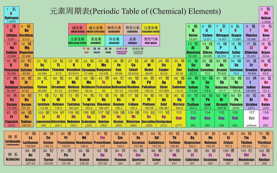 化学元素周期表最新版,2023年度全新修订的化学元素周期表亮相。