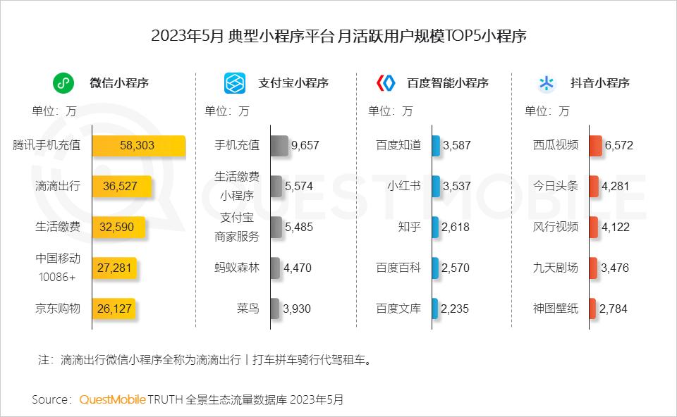 微信小程序最新消息,微信小程序最新资讯速递