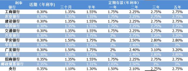 最新基准利率是什么,今日公布的最新金融基准利率情况如何？