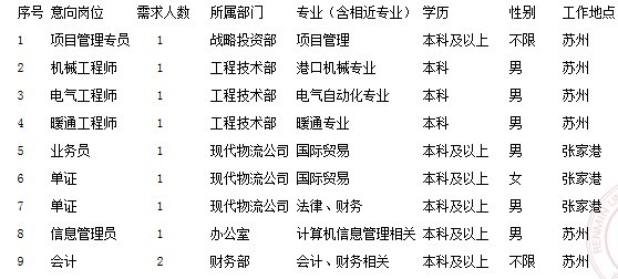 淮口最新招聘信息,淮口最新职位空缺汇总发布。