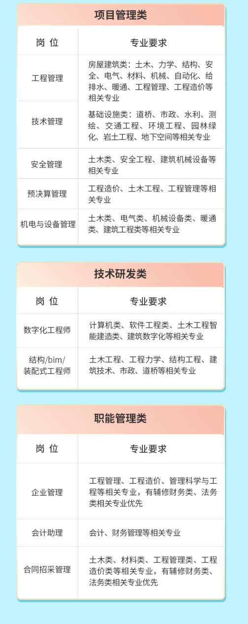 里建最新招聘信息,“里建集团最新职位空缺速览”