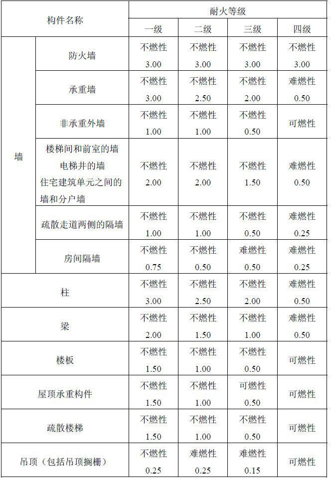 gb50348最新版,业界瞩目的《建筑防火设计规范》GB50348最新修订版正式发布。