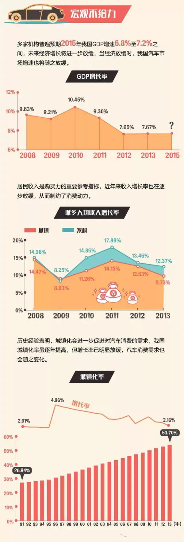 汽车降价最新消息2015年,2015年汽车促销力度加大，降价信息频传。