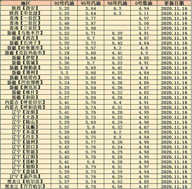 3月17日油价的最新消息,3月17日油价动态速递。