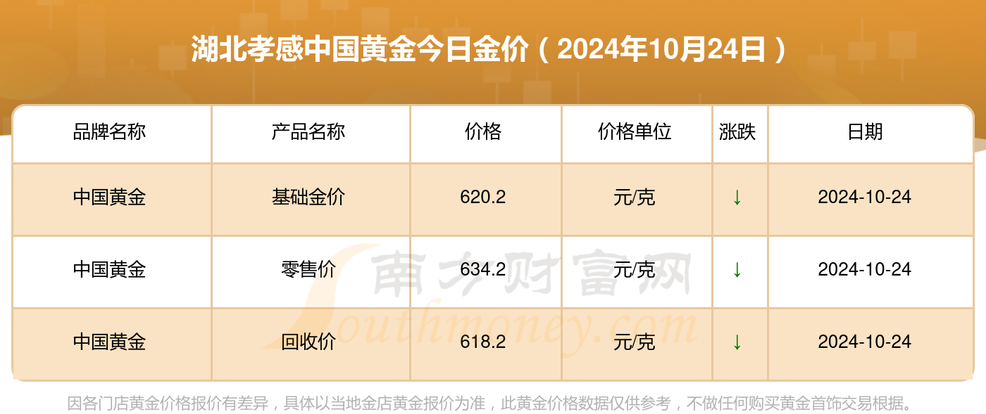 最新黄金价格中国黄金,实时金价动态，中国黄金市场再创新高。