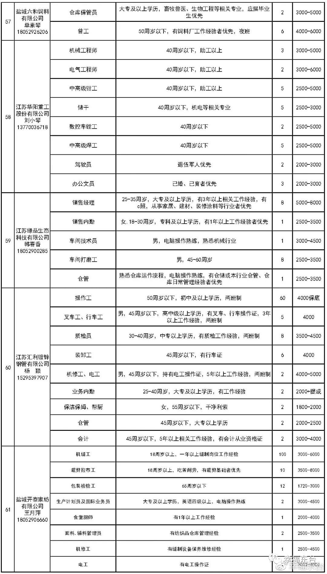 东台最新招工,东台最新招聘信息发布！