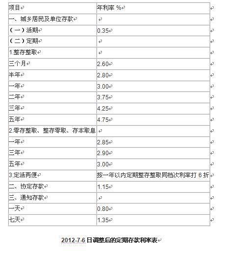 信用社最新利息,最新公布的信用社存款利率备受关注。