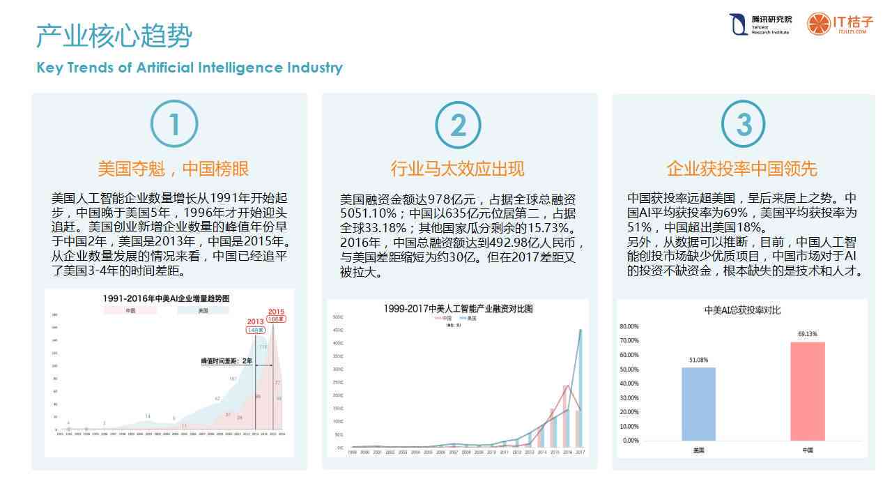 最新实用技术,前沿创新技术应用成果丰硕