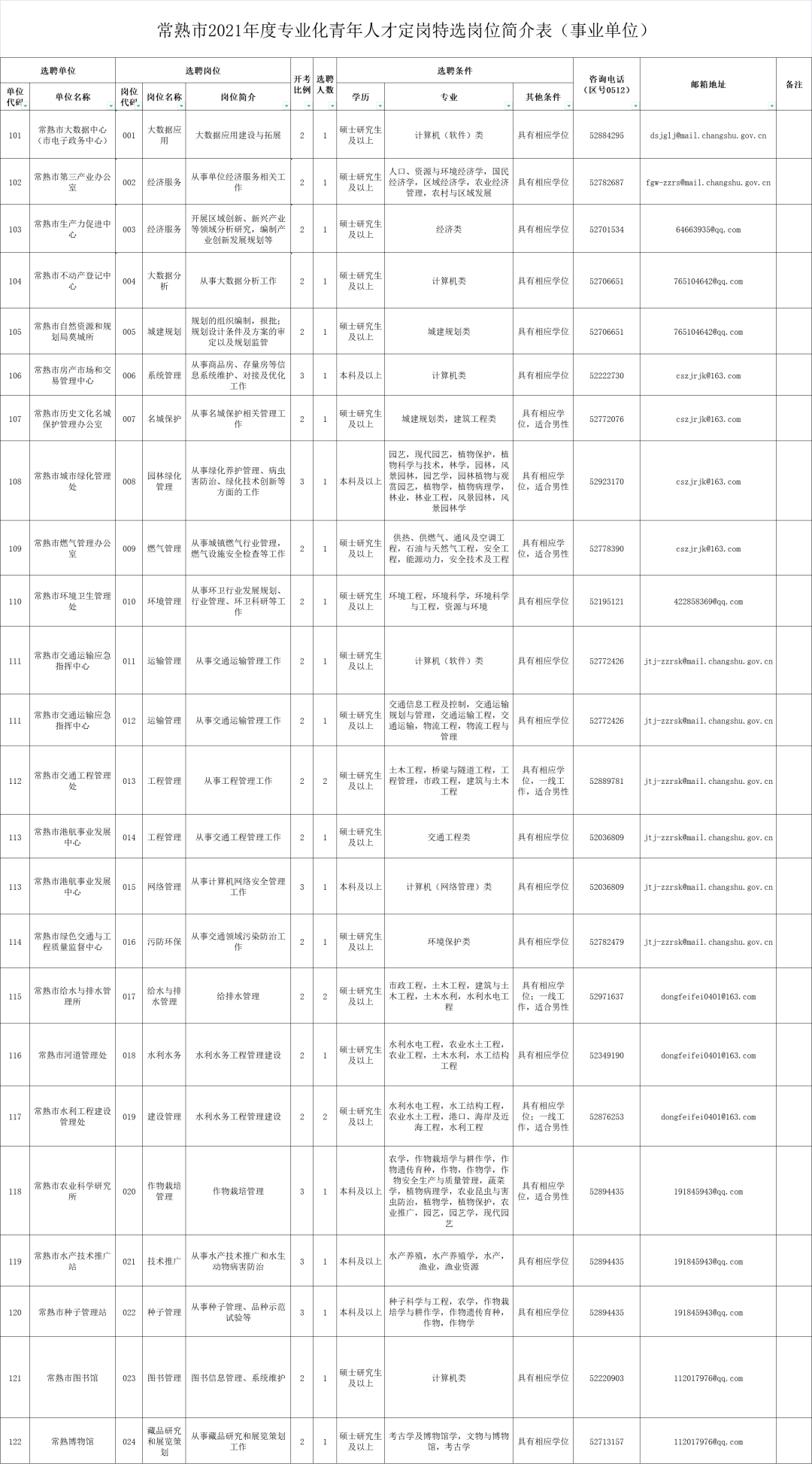 常熟最新招聘8小时,常熟近期发布8小时工作制热门招聘信息。