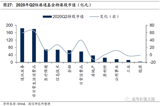 林园最新持股医药股,林园新晋重仓聚焦医疗板块。