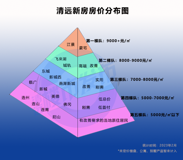 清远最新房价,清远房地产市场最新动态出炉。